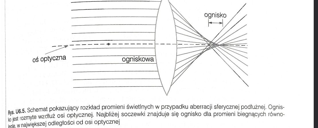 <p>zjawisko, gdzie promienie światła padające na soczewkę w różnych jej punktach nie padają na ogniskową</p>