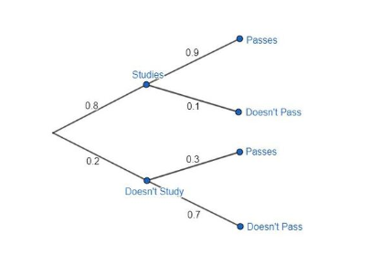 <p>What graph is this?</p>