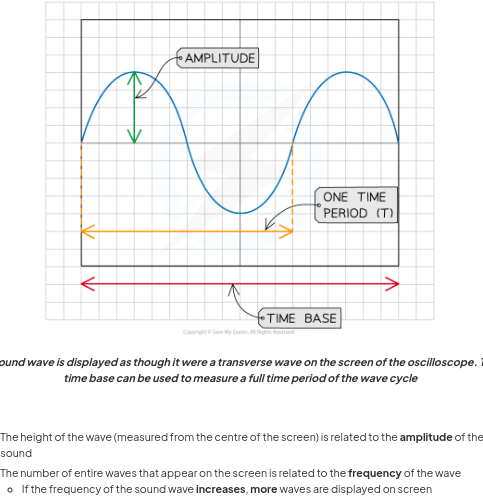 <ul><li><p>An <strong>oscilloscope</strong> is a device that can be used to study a rapidly <strong>changing</strong> <strong>signal</strong>, such as a <strong>sound</strong> <strong>wave and analternating</strong> <strong>current</strong> waves. It shows waves graphically usign a microphoen and oscilloscope. Sound waves enter microphone and make a crystal or emtal palte inside vibrate. \ Vibrations changes into electrical oscillations and teh oscilloscope uses these to make a spot oscillate up and down. Moves spot steadily sideways at same time to produce shape called wavefront. shows the num of waves produced in a certain lien by a particular source.The (longitudinal) sound wave is displayed as though it were a transverse wave on the screen.The <strong>time</strong> <strong>base</strong> (like the 'x-axis') is used to measure the <strong>time</strong> <strong>period</strong> of the wave</p></li></ul>