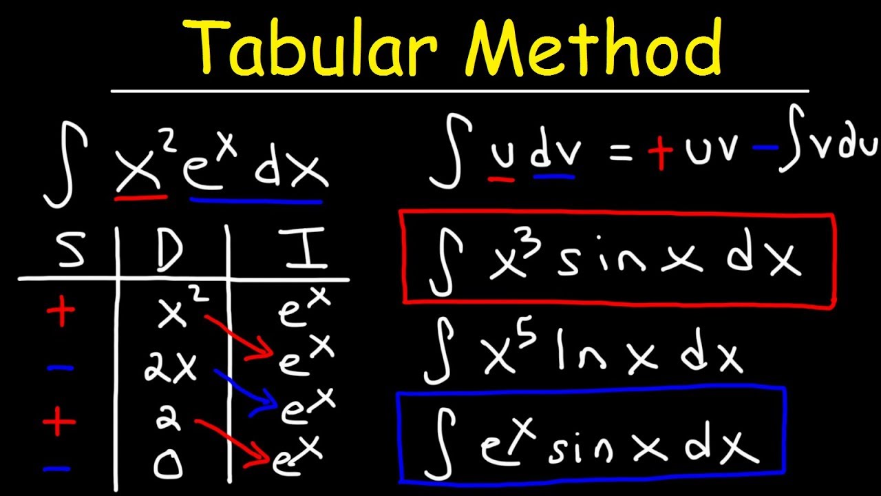 <p>Two things being multiplied by eachother</p><p>Tabular’s method (L.I.A.T.E)</p><p>L- Logarithmic functions</p><p>I- Inverse trig</p><p>A- Algebra</p><p>T- Trig</p><p>E- Exponential</p>