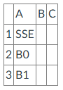 <p>Looking at the following spreadsheet:</p><p>If a regression is being estimated using solver which cell should be the “set objective”?</p><p><em>Hint: This is always the SSE cell</em></p>