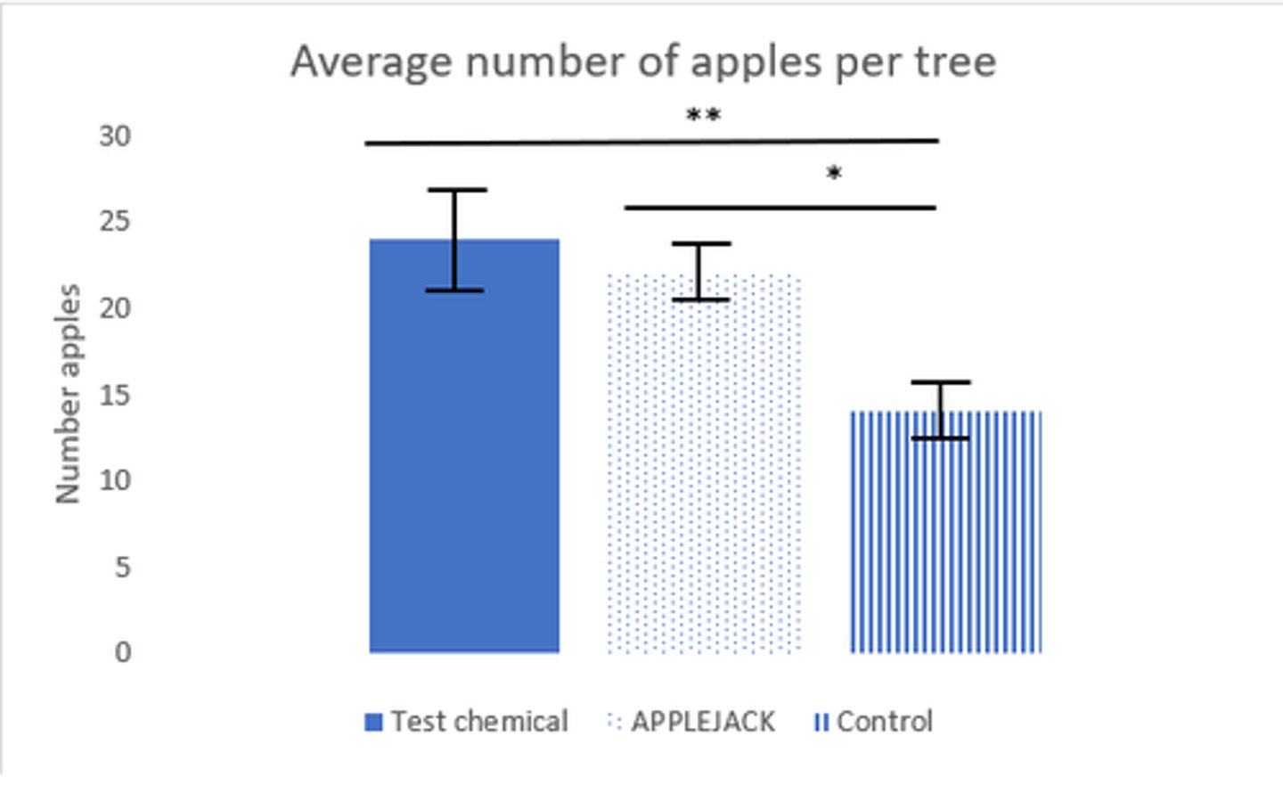 <p>-Causes can be identified and eliminated</p><p>-e.g. poor employee training, worn tool, machine needing repair</p>