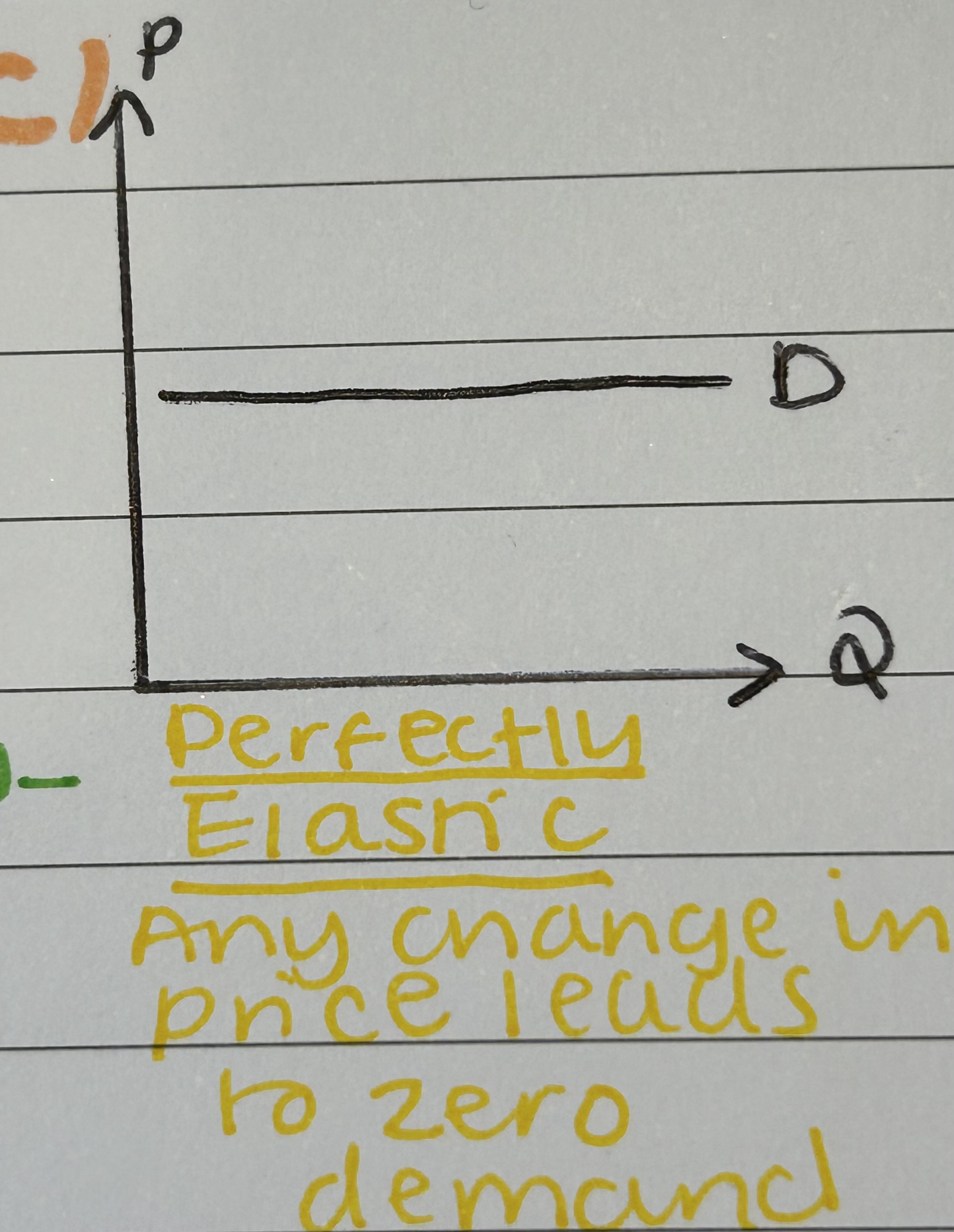 <p>Perfectly elastic any change in price results in zero demand </p>