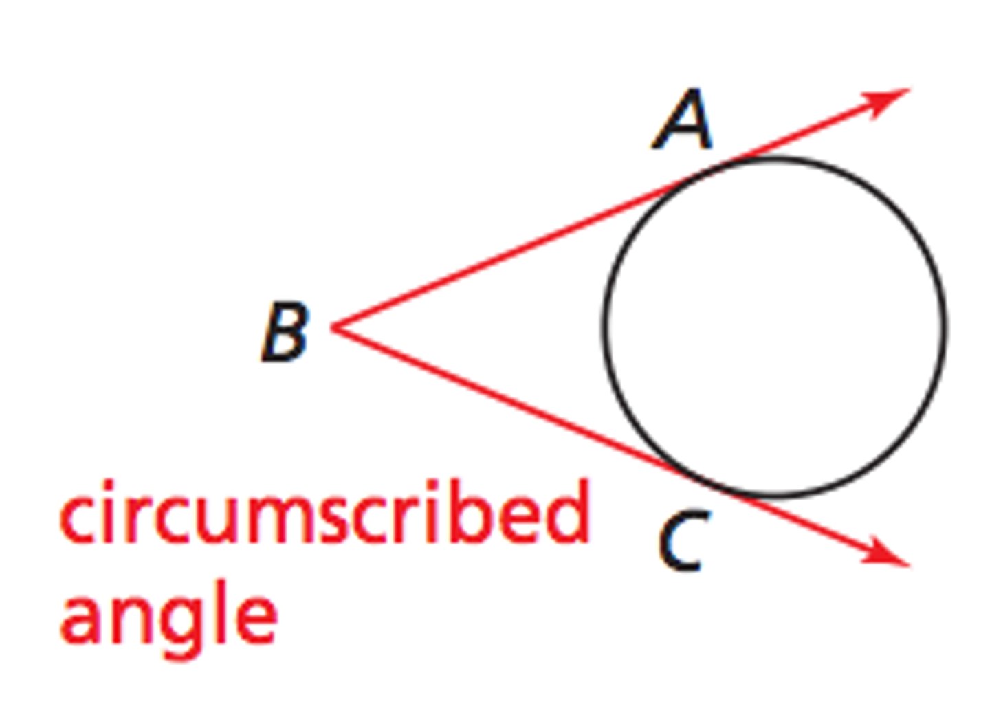 <p>An angle whose sides are tangent to a circle</p>