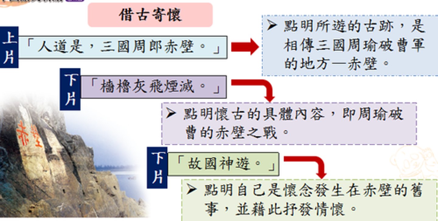 <p>點明自己是懷念發生在赤壁的舊事，並藉此抒發情懷。</p>