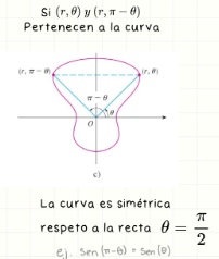 <p>La curva es simétrica si (r, θ) y (r, π − θ) pertenecen a la curva. Es una reflexión respecto al eje y.</p>