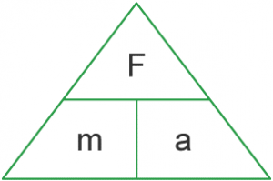 <p>Force = mass × acceleration</p>