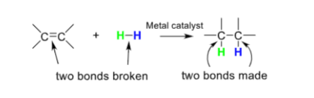 <ul><li><p>adding 2 hydrogens</p></li><li><p>metal catalyst: Pt, Ni, or Pd</p></li><li><p>breaks alkenes to alkanes and alkynes to alkenes</p></li></ul>