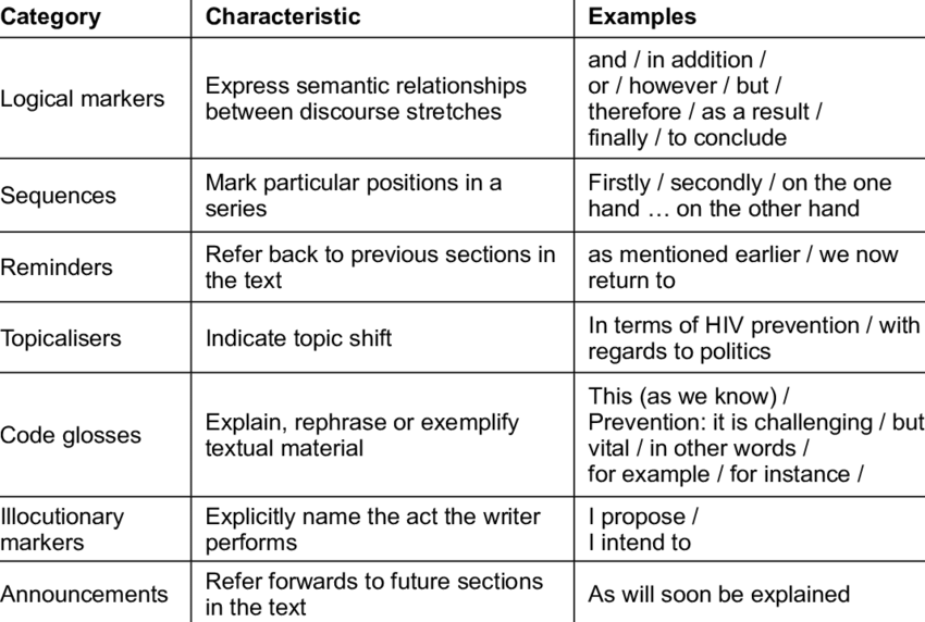 <p><span style="background-color: transparent; font-family: &quot;Libre Franklin&quot;, sans-serif;">a systematic arrangement of data in rows and columns, allowing for easy comparison and organization of information.</span></p>