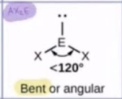 <p>bent</p>