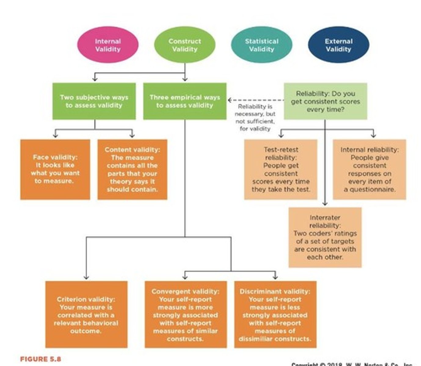 <p>A p-value of less than 0.05 indicates statistical significance.</p>