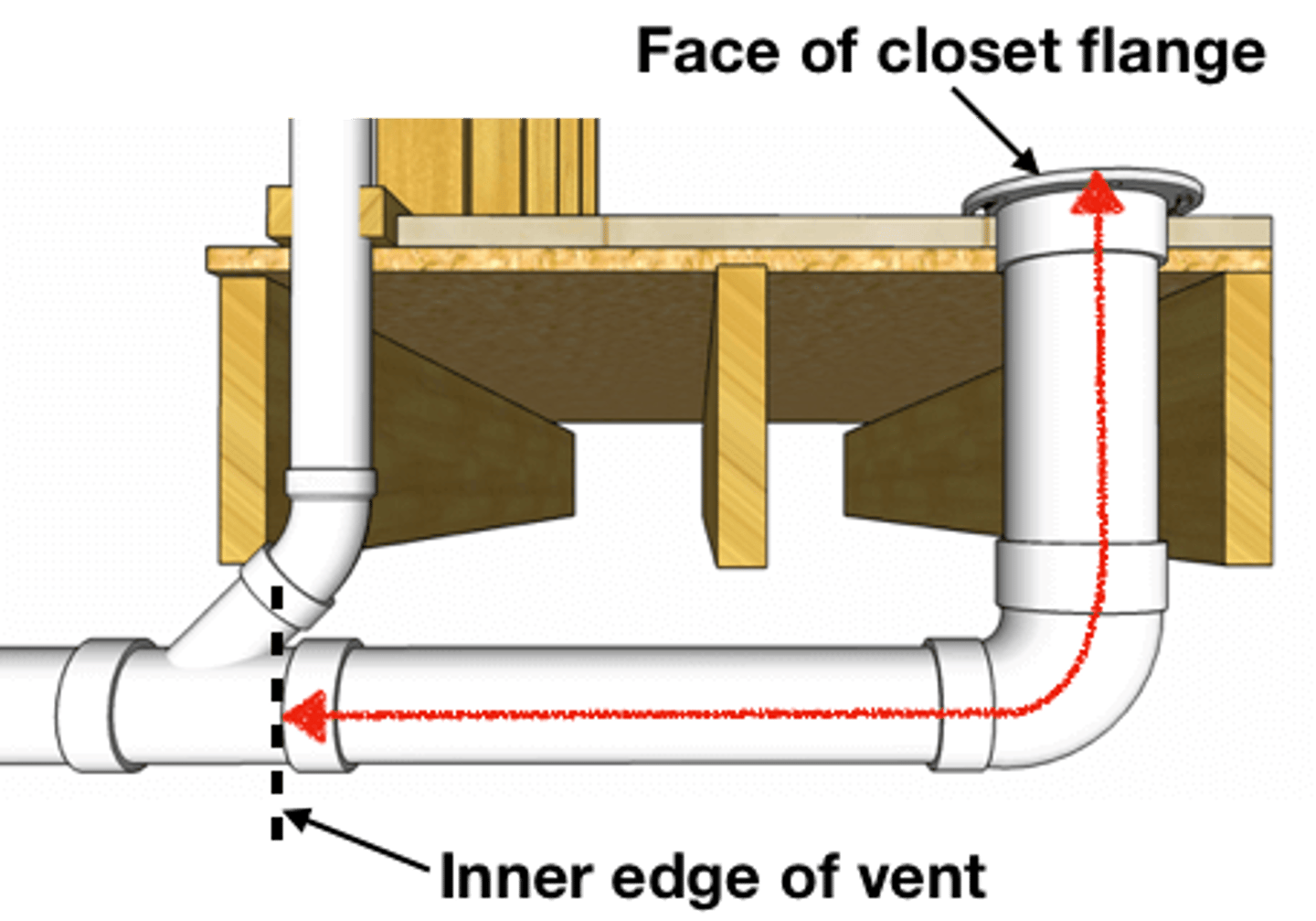 <p>Section 1002 - Traps Protected by Vent Pipes</p><p>The developed length between the trap of a water closet or similar fixture measured from the top of the closet ring to inner edge of vent shall not exceed _____________</p>