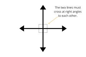 <p>lines that intersect at a right angle</p>
