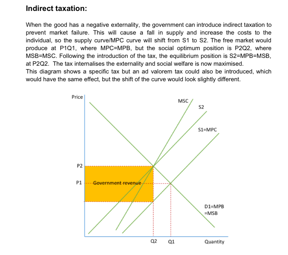 <ul><li><p>When a good has a negative externality, the government can introduce indirect taxation to prevent market failure</p></li><li><p>This will cause a fall in supply and an increase in costs to the individual</p></li></ul>