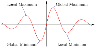 <p>number of turns a graph makes.</p><p>Subtract one from the degree to find the # of <strong>extrema</strong>.</p>