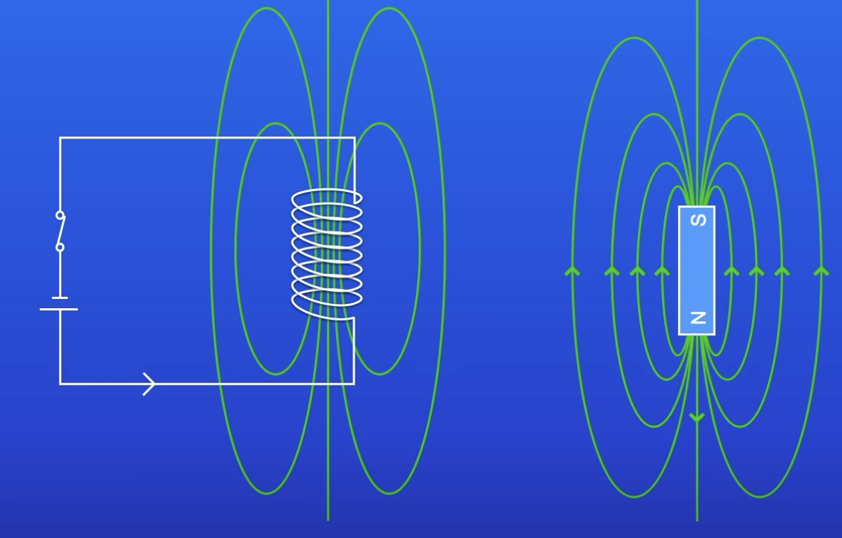 <p>MF around bar magnet</p>