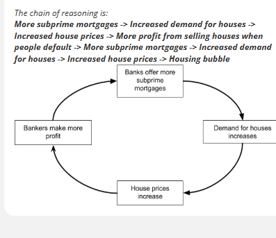 <p>Before the 2008 financial crisis, bankers speculated that house prices would rise, so they sold subprime mortgages, which caused a housing bubble. </p><p>Speculation bubbles occur when price of an asset rises above fundamental value due to speculation. Investors see price rise and buy asset in hope of future profit which rises prices.</p><p>Eventually confidence collapse, investors determine prices will fall, causes mass selling. </p><p>MARKET BUBBLES IN HOUSING MARKET </p><p>-lending too much in mortgage, increase demand in houses, bubbles burst, rise in interest rates, fall in demand for houses, negative wealth effect, reduce AD, banks left with loan not repaid in full. </p>