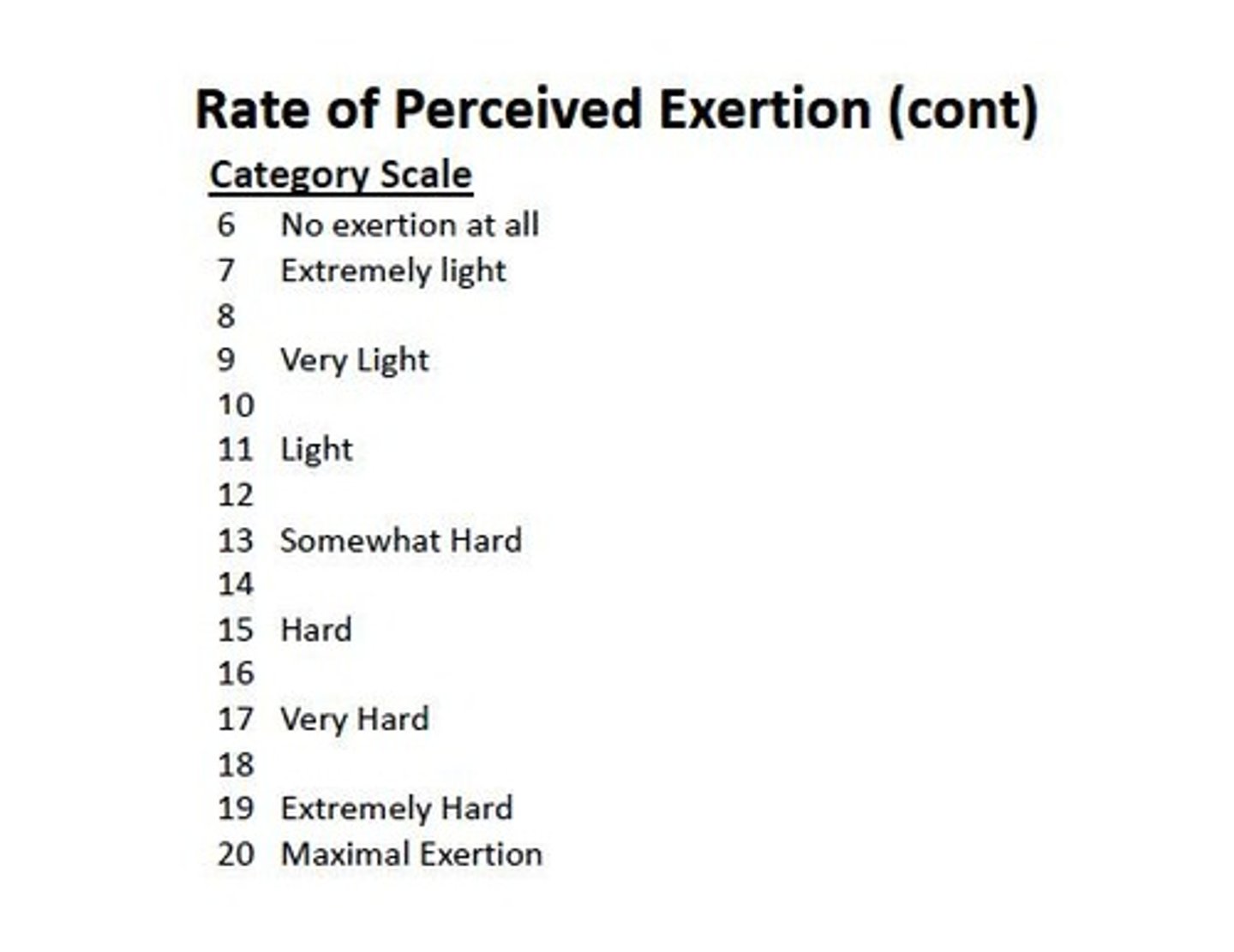 <p>A subjective scale that reflects an individual's perception of exertion and fatigue during exercise.</p>