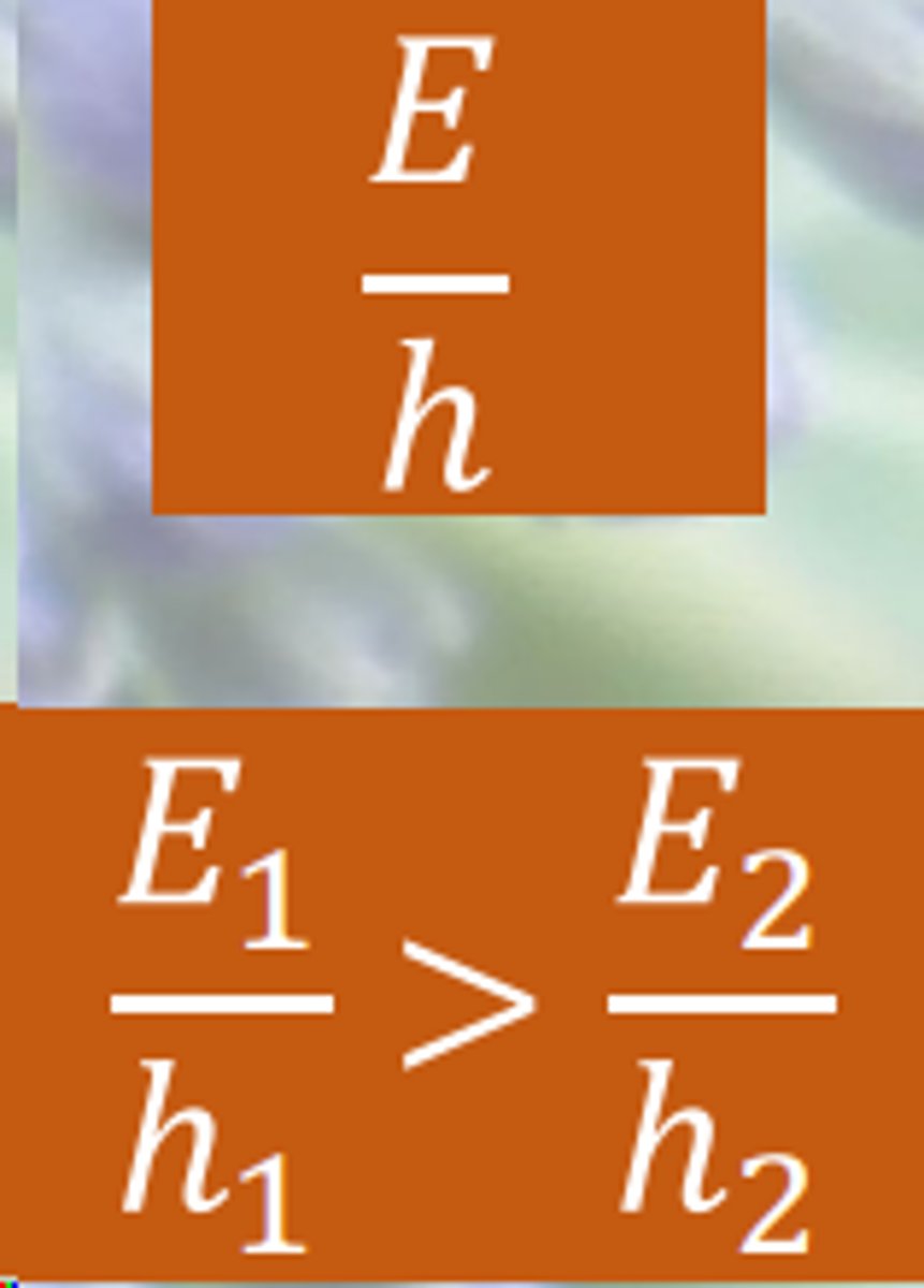 <p>predicts how a predator should choose between an array of prey types of different profitabilities</p>