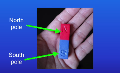 <ul><li><p>Poles</p><ul><li><p>North pole</p></li><li><p>South pole</p></li></ul></li></ul>