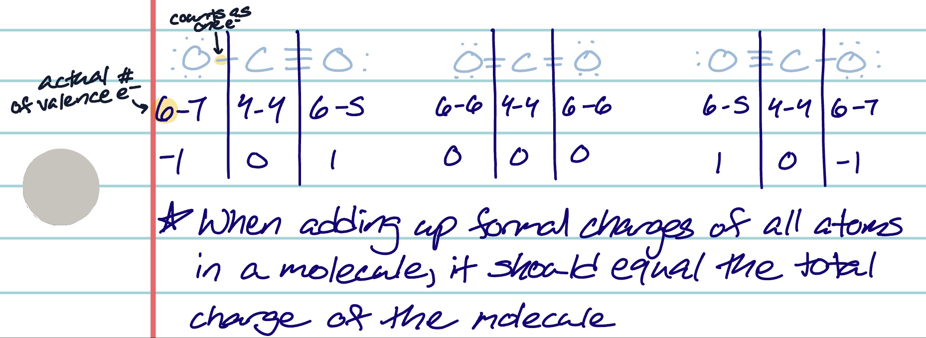 <p>use formal charge of individual atoms</p><ol><li><p>formal charges of 0 is best</p></li><li><p>smallest total formal charge is second best (smallest: absolute value closest to 0)</p></li><li><p>negative numbered formal charge goes on the most electronegative element</p></li></ol><p></p>