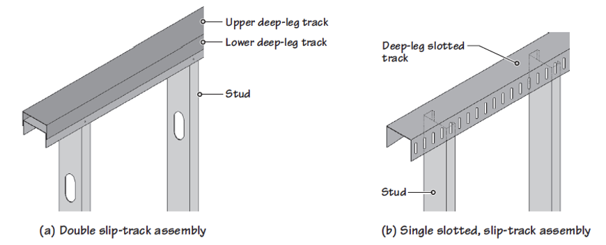 <p>Two methods for providing slip-track assembly in steel stud back-up walls.</p><p>Double Slip Track Assembly and a Single Slotted Slip-Track Assembly.</p>