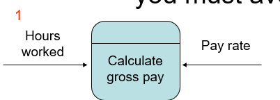 <ul><li><p>no output</p></li><li><p>not valid</p></li></ul>