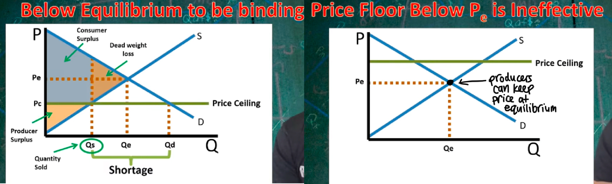 <p>Maximum price for a product</p>