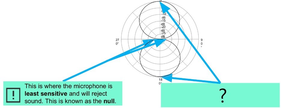 <p>Explain this part of the microphone.</p>