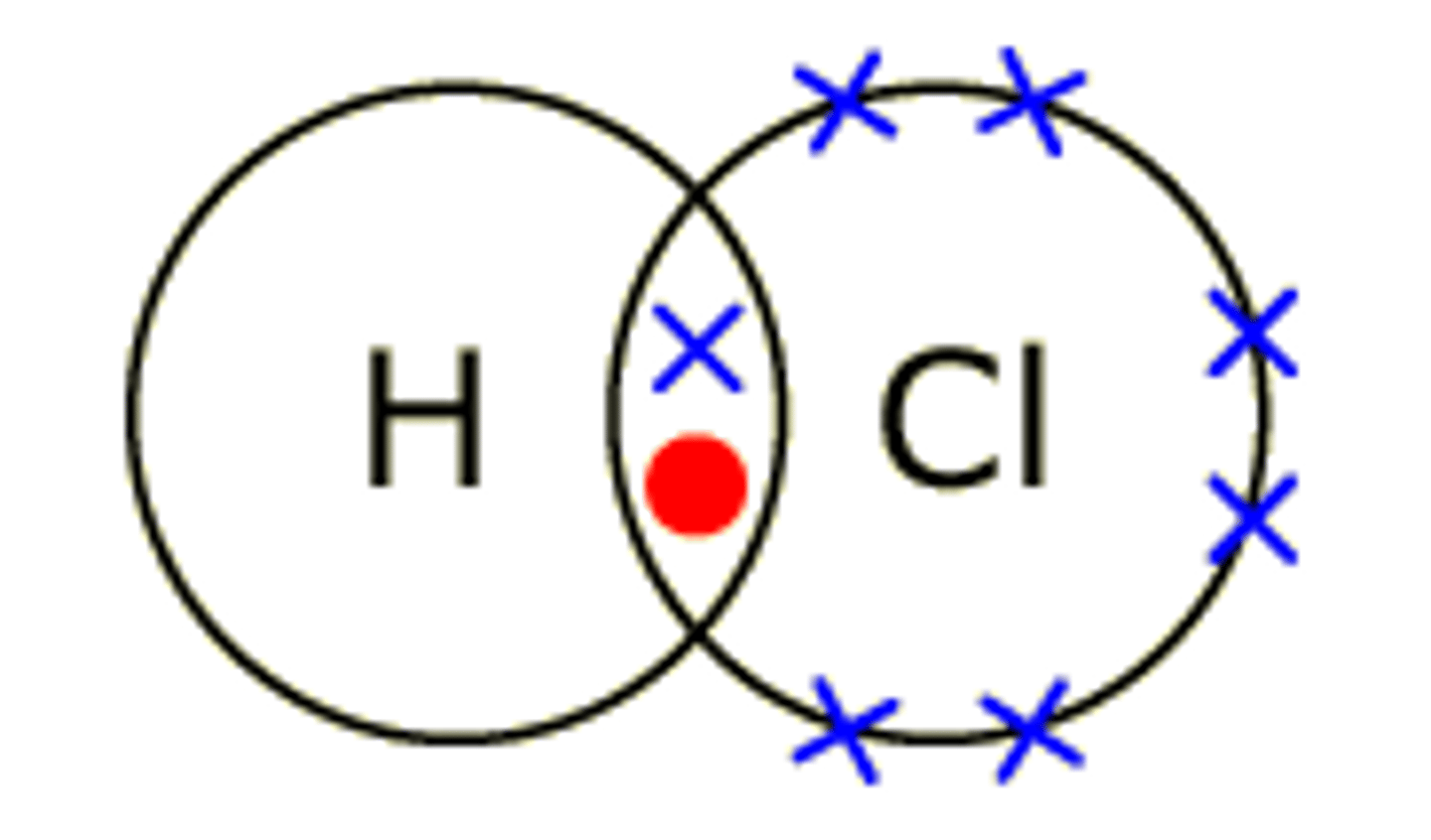 <p>shows how electrons are shared in covalent bonds</p>
