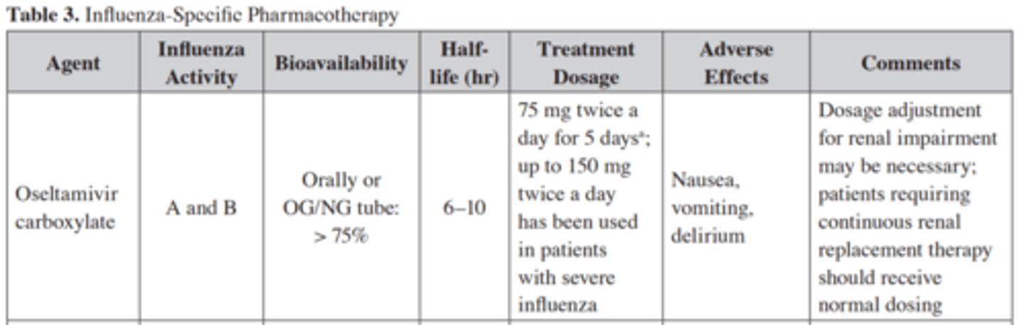 <p>Influenza A &amp; B</p><p>75mg BID x 5 days (150mg BID for severe Flu)</p><p>N/V , delirium</p>