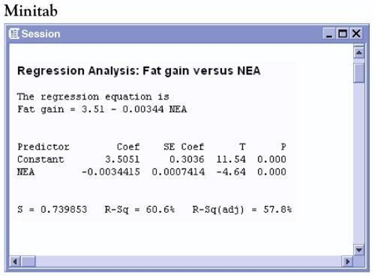 <p>r2 = 0.606; 60.6% of the variation in fat gained is explained by the Least Squares Regression line on NEA.</p>