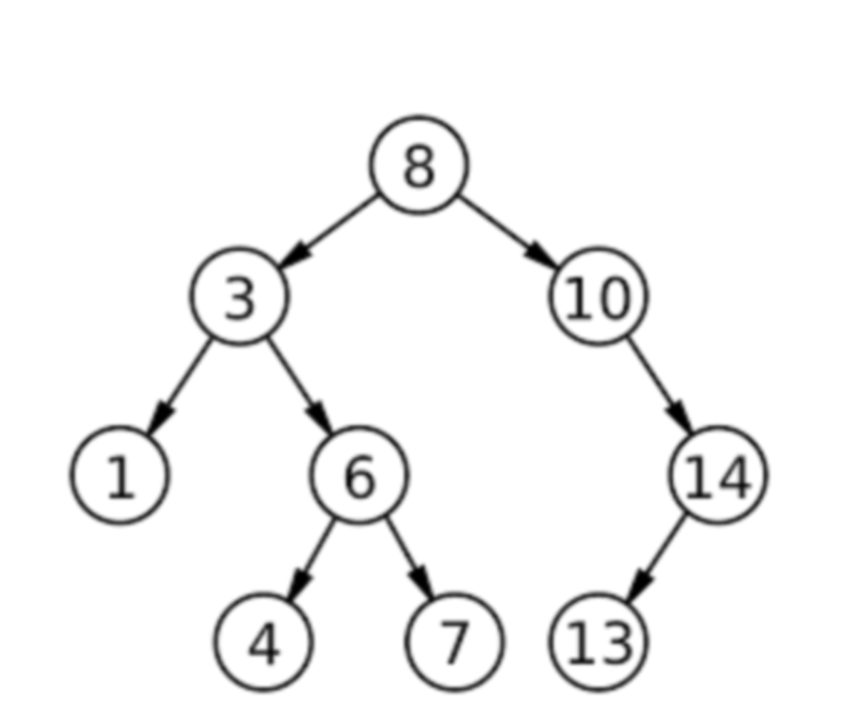 <p><span>Which nodes in the example tree are its leaves?</span></p>