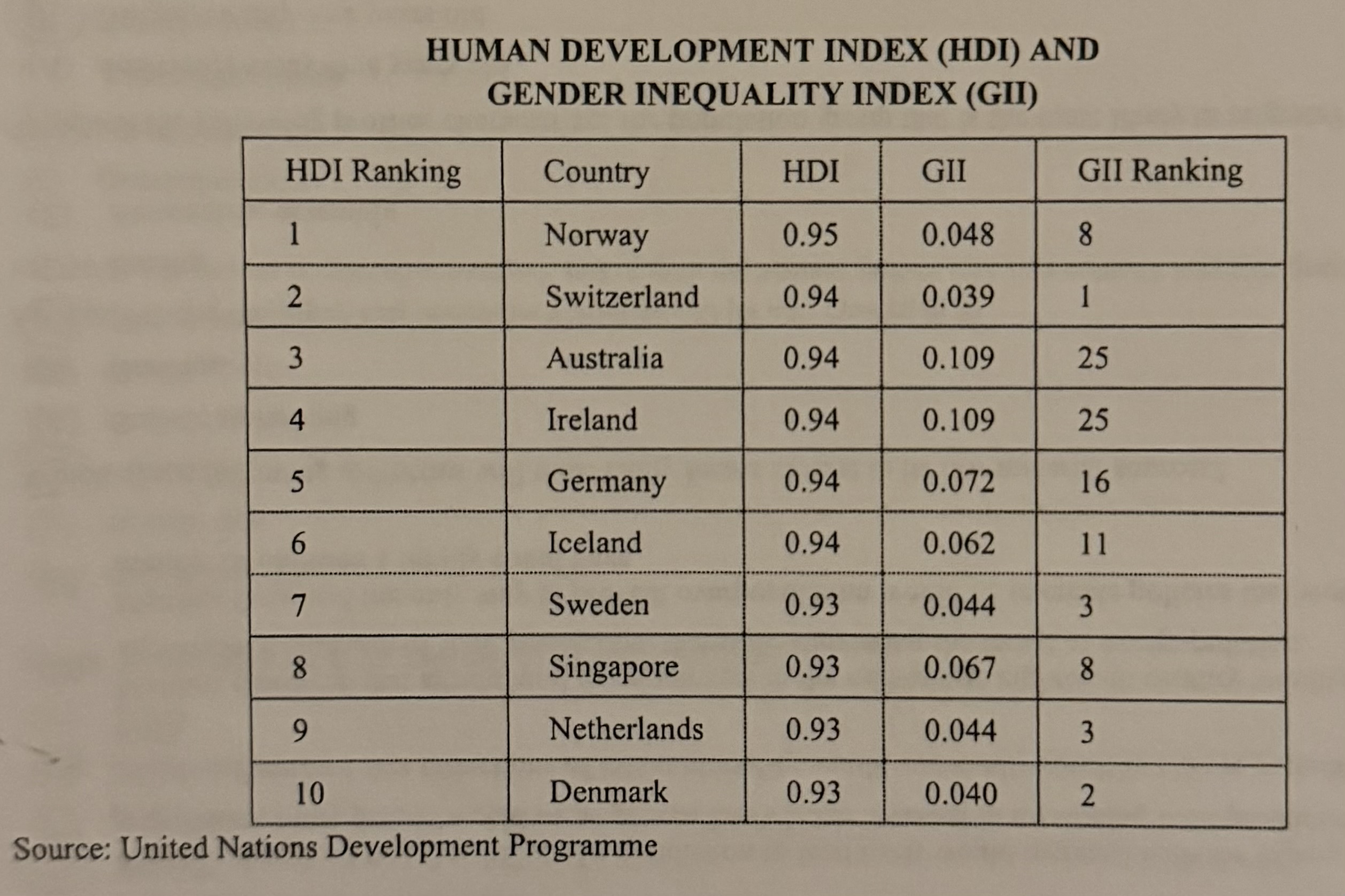 <p>which of the following conclusions is best supported by the data shown in the table?</p>