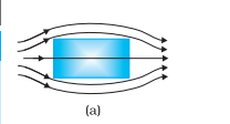 <ul><li><p>These materials exhibit negative magnetization, i.e., the molecules align opposite the aligned magnetic field.</p></li><li><p>Diamagnetic materials have filled orbitals.</p></li><li><p>They have negative susceptibility: χ &lt; 0</p><ul><li><p>Since χ &lt; 0, M is opposite to H.</p></li></ul></li><li><p>The relative permeability of diamagnetic substances μr &lt; 1.</p><ul><li><p>μ &lt; μ₀.</p></li></ul></li><li><p>When a diamagnetic material can move in an external magnetic field, it goes from stronger to weaker regions.</p></li><li><p>When a diamagnetic material is placed in an external magnetic field and cannot move, the field lines expel out of it.</p></li><li><p>A diamagnetic material will be weakly repelled in the presence of an external field.</p></li><li><p>Superconducting materials (materials that offer 0 resistance) have their susceptibility as -1, then B will be 0. Hence superconductors are diamagnetic and repel all magnetic field lines out of it.</p></li><li><p>Examples: Bismouth, Cu, Pb, N₂, Si, H₂O, NaCl.</p></li></ul>