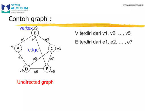 <p>Struktur data</p>