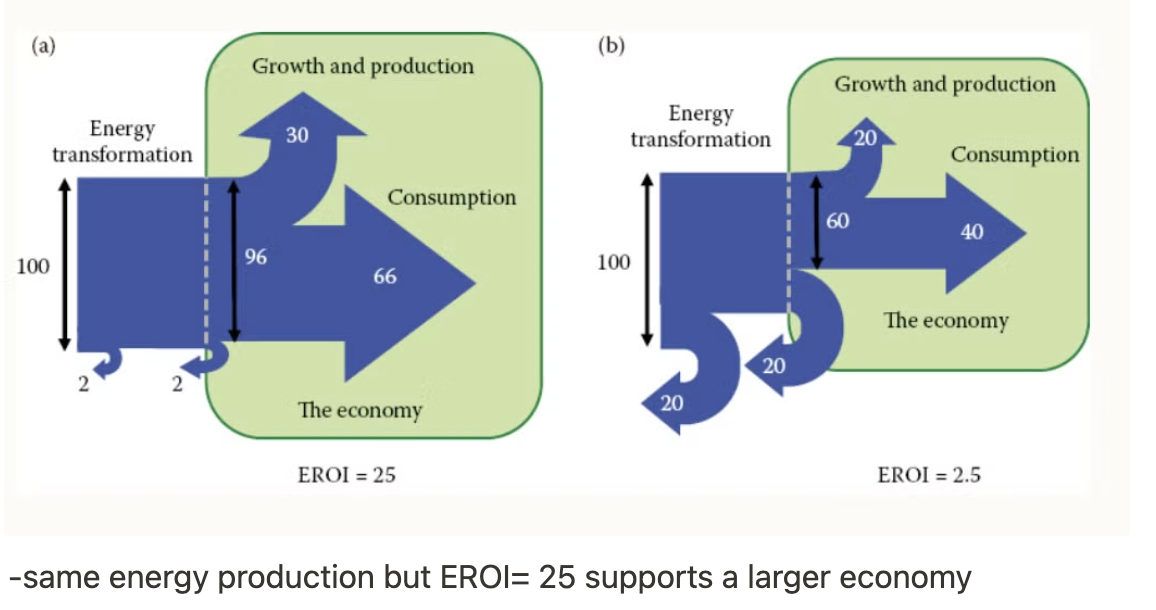 <p>remaining energy, comparing budgets</p>