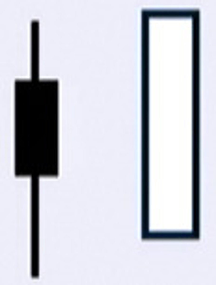 <p>Downtrend to Uptrend; a medium size bearish candlestick is met by a large bullish candlestick. The second day highs are higher, and the lows are lower. Gap down is created, bulls reject bears and close higher. Blended candle analysis; bearish + bullish = a shooting star candle stick. The Bullish Engulfing pattern may create a support line for future prices. High volume should confirm the second day bullish candlestick.</p>