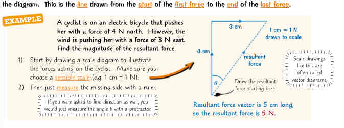 <p>Find size and direction of resultant force</p>