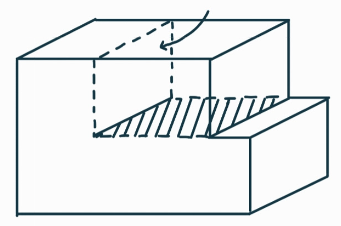 <p>the extra plane</p>