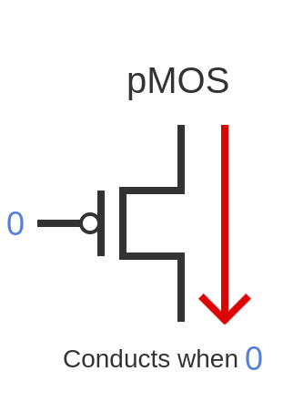 <p>pMOS</p>