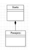 <p>Representa la relacion jerarquica entre un objeto y las partes que lo componen, y si el primero no existe, los otros no tienen sentido de existencia.</p>