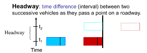 <p>What is Headway?</p>