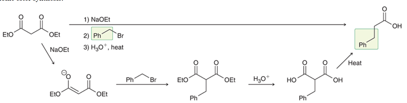 <p>an efficient method for creating substituted derivatives of acetic acid</p><p>enables the transformation of a halide into a carboxylic acid with the introduction of two new carbon atoms</p><p>diethyl malonate is deprotonated, then the resulting enolate is treated with an alkyl halide (best to use primary alkyl halide)</p><p>alkylated product is treated with aqueous acid, both ester groups are hydrolyzed to give a diacid</p><p>if hydrolysis is performed at elevated temp, diacid will undergo decarboxylation to produce an acetic acid derivative and CO2</p>