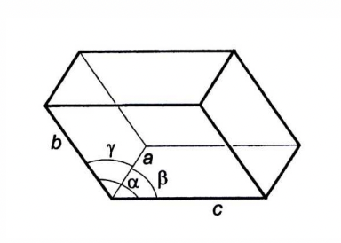 <p>smallest repeating unit of the lattice</p><p>&nbsp;parallelepiped (6 parallelogram-faced structure) with:</p><ul><li><p>three edges (a, b, and c i.e. x, y, and z)</p></li><li><p>three angles (a, B, and Y)</p></li></ul><p>convention:</p><p>a &lt; b</p><p>Y ~ 90°</p><p>contains 1 whole molecule in total </p>