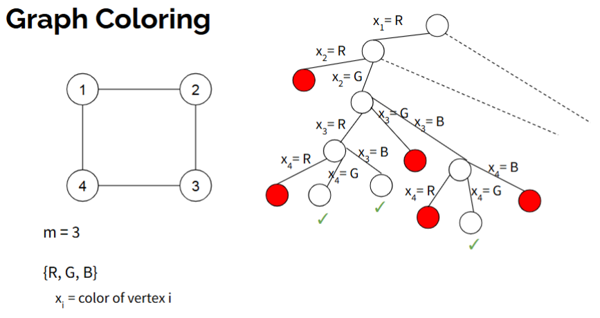 <p><strong>Time Complexity: </strong>O(m<sup>V</sup>)</p>