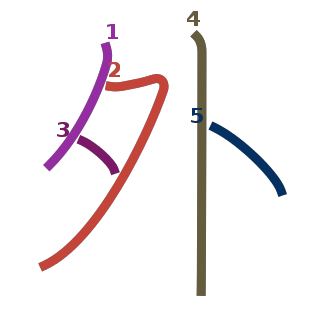 ガイ、ゲ, そと (outside, external), ほか (other)