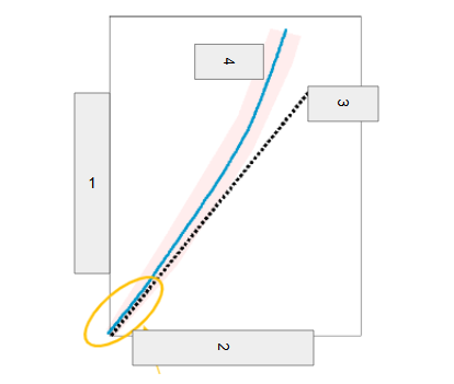 <p>What does the image represent</p>