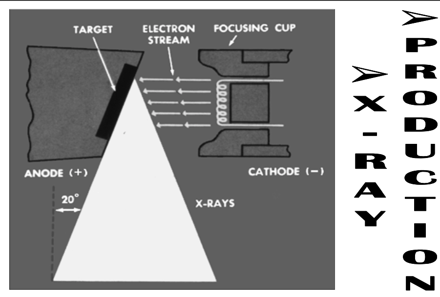 <ol><li><p><span><strong>Current is flowing and since it is a high voltage area, current needs be low in <u>mA</u></strong></span>&nbsp;</p></li></ol><p></p>