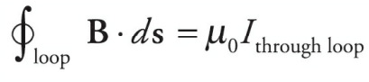 <p>Ampere’s Law</p>